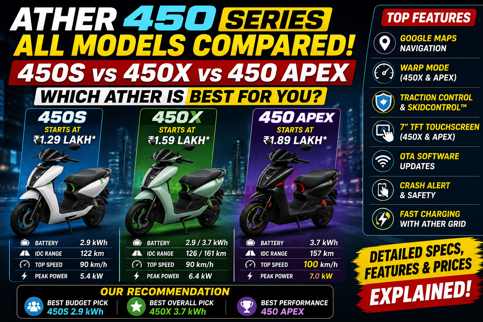 Ather 450 Series Comparison 2026 – Which Ather Scooter Should You Buy?